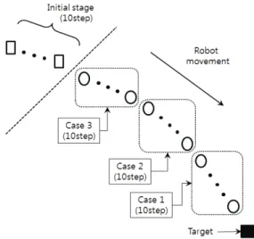 Fig. 10 Robot trajectory for the slender bar placement