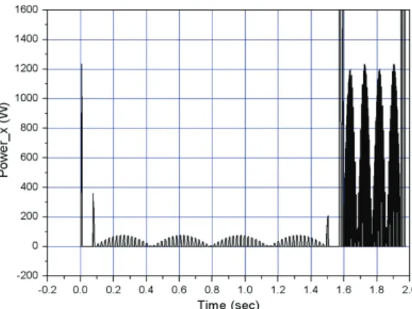 Fig. 6  Distance, velocity, acceleration and jerk of X- X-axis feeding unit with respect to the time 
