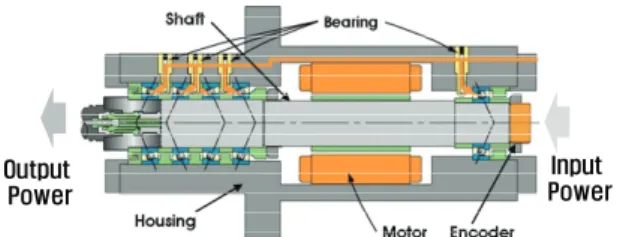 Fig. 8 Schematic diagram for the spindle and power  consumption  3.1  주축의  사용동력  예측  Fig