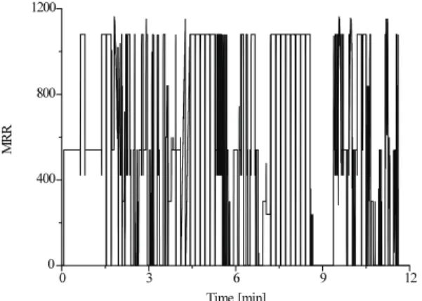 Fig. 12  Thermal response of a cooling system without  controlling circulation pumps 