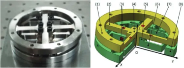 Fig. 1  Model of the six-axis force/moment sensor (1)  Upper loop (2) Upper beam (3) Strain gage (4)  Upper center block (5) Lower center block (6)  Lower beam (7) Compliant beam (8) Lower loop 