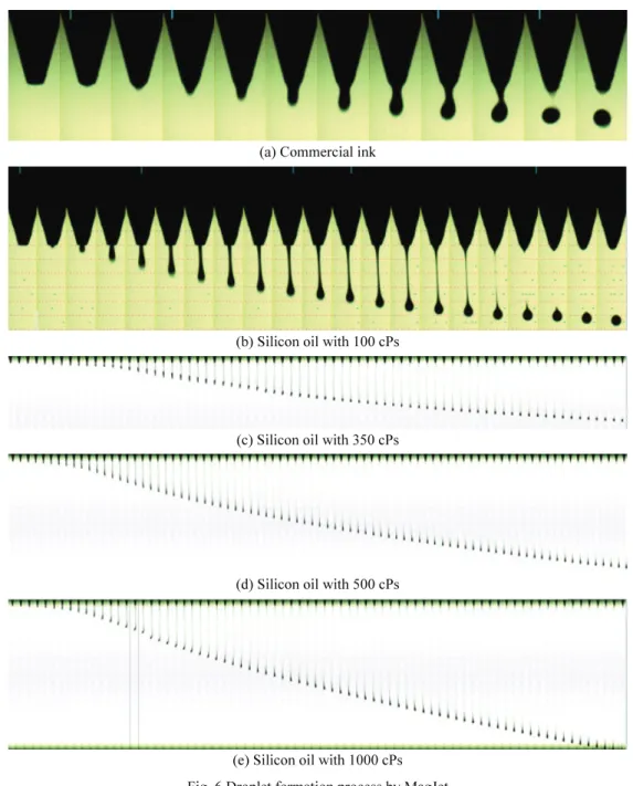 Table 4 Summary of ejection results  Fluids  Current  Tail length  Break-off time