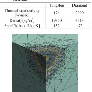 Fig. 3 Schematic illustration of 3D model of x-ray  target. The wall is subjected by heat radiation  condition