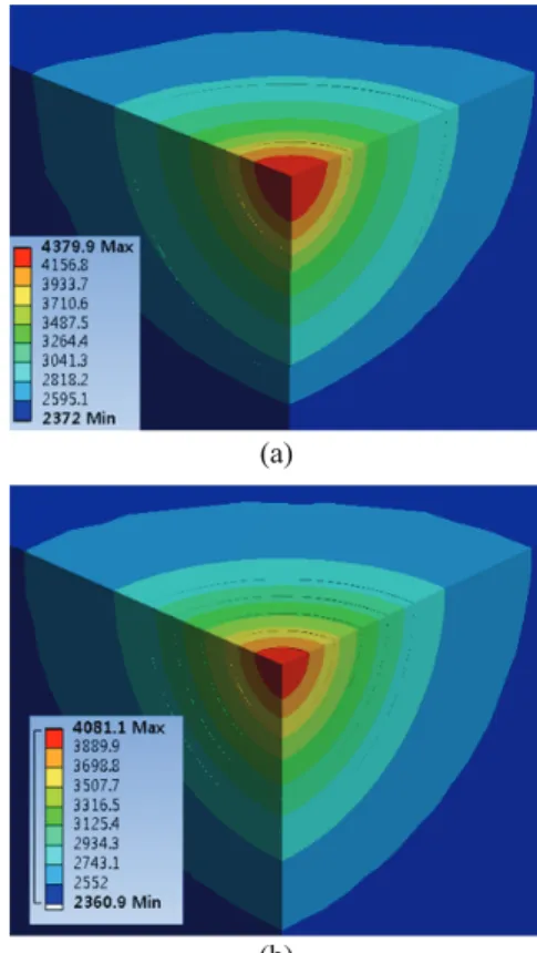 Fig. 7 Graphical FEM simulation result. The results  were obtained under assumption that all the input  energy concentrated a regular 