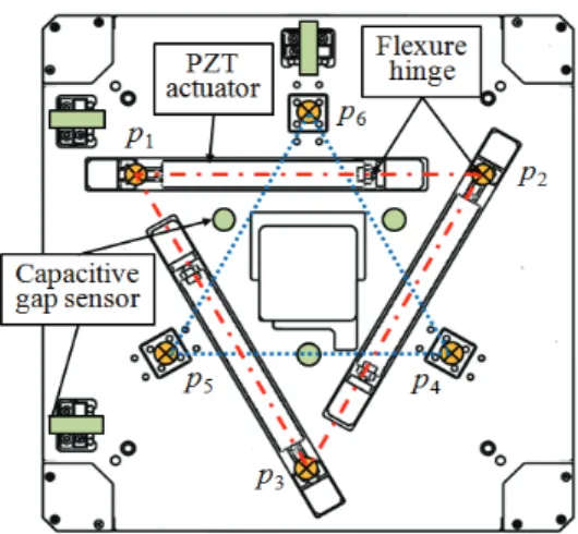Fig. 2 Schematics displaying sensors and actuators 