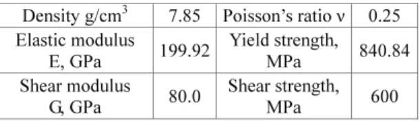 Table 4  Failure criteria of the existing CNG composite  pressure vessel using E-glass/epoxy according  to the thicknesses of composite layer 