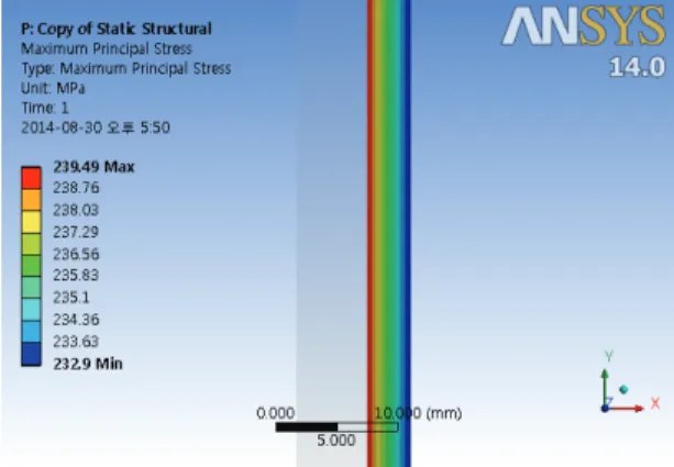 Table 8  Comparison between the theoretical results and  the FEA results in the cylinder parts of liner and  basalt fiber  Liner (34CrMo4) Von-Mises  effective stress  Basalt fiber  (single layer 90°) 