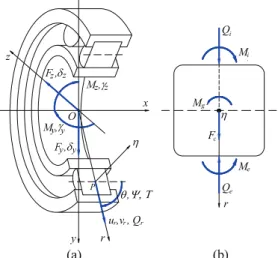 Fig. 4 Spindle shaft with  n portions 