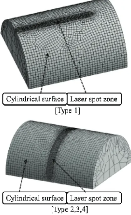 Fig. 5  Thermal conductivity of SM45C according to the  temperature 