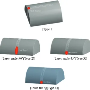 Fig. 8 The result of analysis (Type 1) 