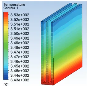 Fig. 4 는 fin 길이(fin length, 이하 L)가 30mm로  변화  없이  일정할  때, fin  두께(fin thickness,  이하 F) 별 fin 사이  유동공간(flow gap, 이하 FG)에  따른  성능요소인 Nu,  T sink , η 의  분포이다