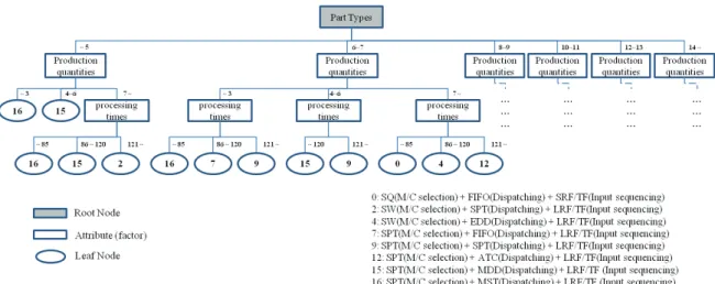 Fig. 7 Test results: static case 