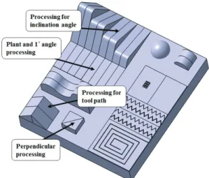 Fig. 1  Various shapes on the test specimen for linear  machining 