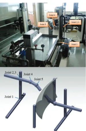 Fig. 1 5-Axis ultrasonic inspection equipment 