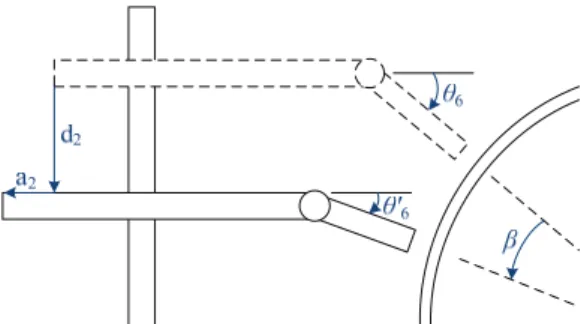 Fig. 5 Index moving of single curvature test object  인덱스  이동은 Fig. 5와  같이  2, 3, 5번  조인트를  함께  움직여서  이동이  가능하다