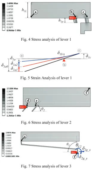Fig. 4 Stress analysis of lever 1 