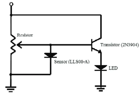 Fig.  7 Width of conductive materials for various  scanning speed and flow rate 11