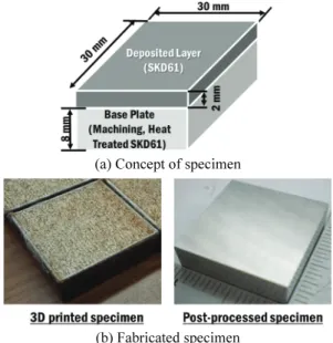Fig. 9  Concept of specimen and fabricated specimen for  fundamental experiments