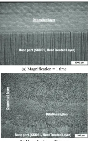 Fig. 12  Comparison of worn shape and worn properties  of 3D printed specimen with those of machined  and heated specimen