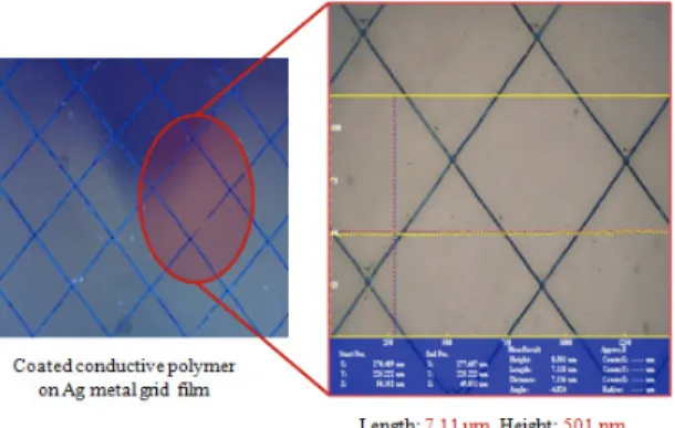 Fig. 10 Metal grid mesh transparency conductive film