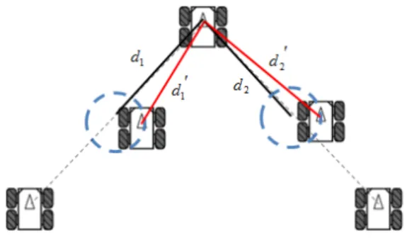 Fig. 10 Distance error between swarm robots 
