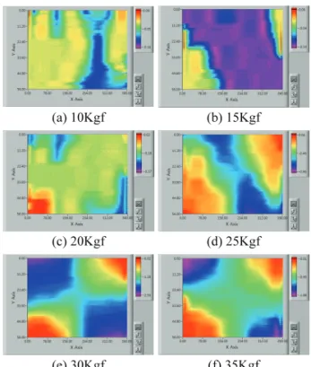 Fig. 10  Illustration of Virtual grid for measurement of  the deflection on the reference image 