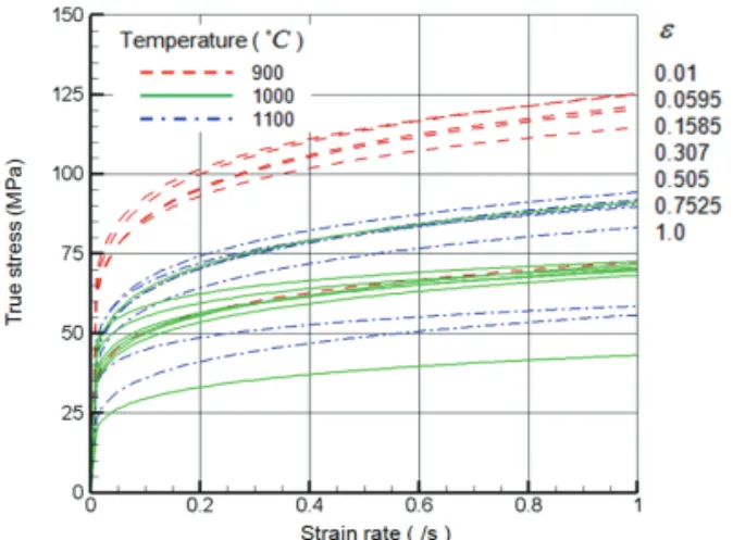 Table  1 Standard rolling conditions for elongation  analysis 