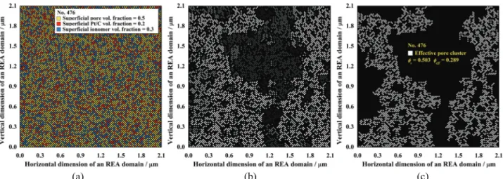 Table 1 Minimum window length scale of nine locations  Location  Minimum window length scale /  µm 