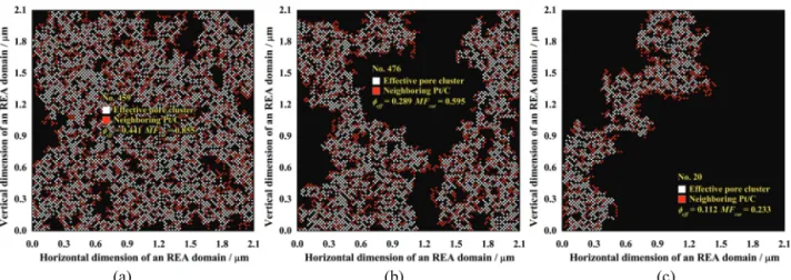 Fig. 6  Histogram of effective catalyst morphology factor  and Weibull distribution model