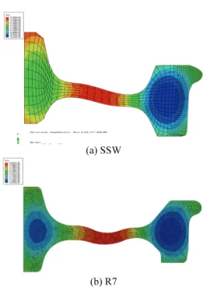 Fig. 13 Comparison of residual stress at the surface  between by F.E. analysis and experiment 