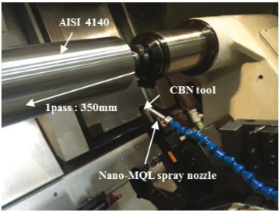 Fig. 1 Experimental setup 