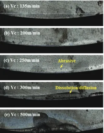 Fig. 4 는  절삭속도 300m/min과 500m/min에서  발 생한  크래이터마모의  단면형상을  보여주고  있다.  측 정  위치((a)와 (b))는  급격한  인선  파손(catastrophic  edge fracture) 이  발생하지  않으면서  크래이터마모가  가장  크게  발생한  지점이다
