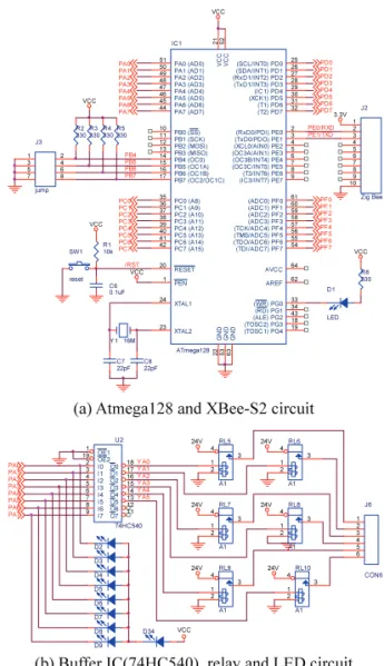 Fig. 6  Schematic diagram of robot wireless communica- communica-tion controller  PA3PA4PA5 3.3V J2 Zig Bee12345678109PA6/RSTPA7IC1ATmega128PB0 (SS)10PB1 (SCK)11PB2 (MOSI)12PB3 (MISO)13PB4 (OC0)14PB5 (OC1A)15PB6 (OC1B)16PB7 (OC2/OC1C)17PC0 (A8)35PC1 (A9)36