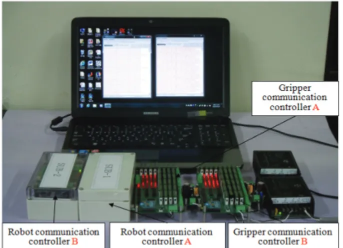Fig. 12  Experimental setup of industrial robot gripper  with wireless communication controller