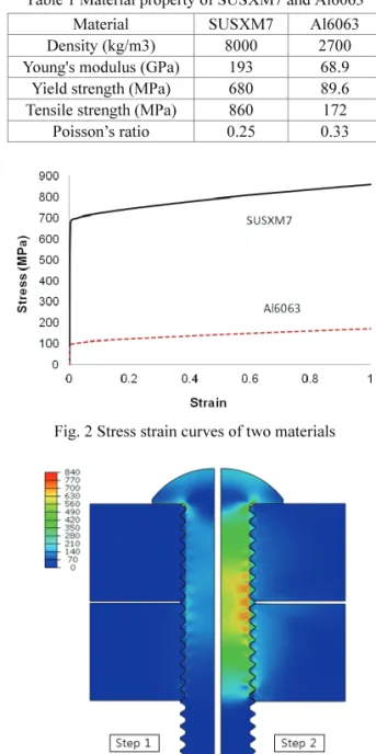 Table 1 Material property of SUSXM7 and Al6063  Material   SUSXM7  Al6063  Density (kg/m3)  8000  2700  Young's modulus (GPa) 193  68.9  Yield strength (MPa)  680  89.6  Tensile strength (MPa)  860  172  Poisson’s ratio  0.25  0.33 