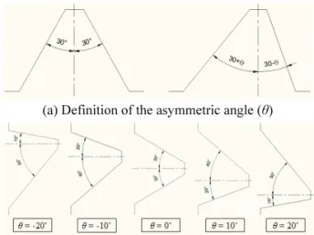 Fig. 7  Stress distributions for the entire region (unit: 