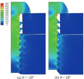 Fig. 12  Comparison the safety factor with a variation in  the asymmetric angle (θ)
