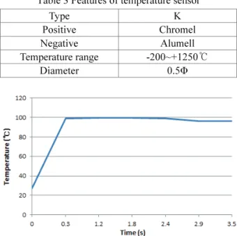 Table 3 Features of temperature sensor 