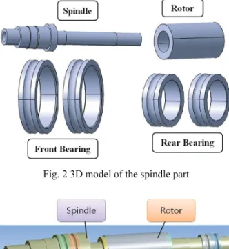 Fig. 2 3D model of the spindle part 