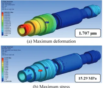 Fig. 6 Finite element model of the spindle by ARMD 