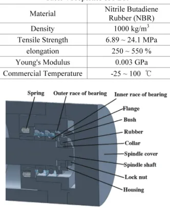 Fig. 8 Boundary conditions for the deformation analysis