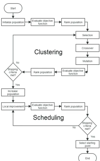 Fig. 1 Flow chart of multi-robot scheduling technique