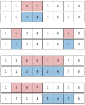 Fig. 4 Local improvement 