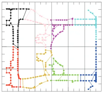 Table 1 Simulation result of 6 robots 