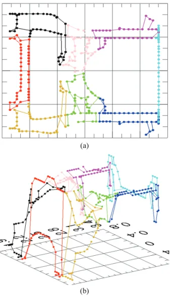 Fig. 8 Simulation result of 8 robots (2) 