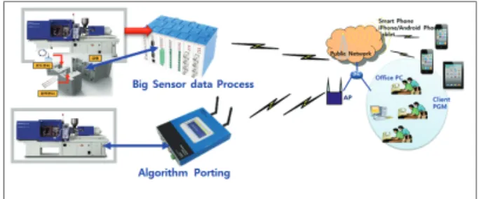 Fig. 2 Embedded controller communications 