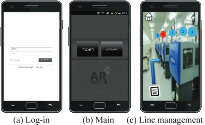 Fig. 2 Equipment management contents 