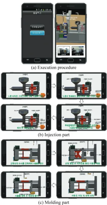 Fig. 7  Education/Training system for injection molding  process simulation  4.2  카세트금형관리  교육 · 훈련  제조  현장에서  실제  금형을  보면서  스마트폰을  이용하여  금형  관리  작업에  필요한  정보를  효과적 으로  교육 · 훈련하기  위한  증강현실  시스템을  개 발하였다