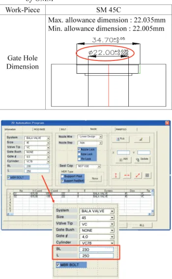 Fig. 10 Executing result of 2D Auto-Design for hot- hot-runner nozzle  4.  개발된 CAD/CAM 시스템의  유효성  검증 7 4.1 2D Auto-Design  모듈  실험결과  Fig