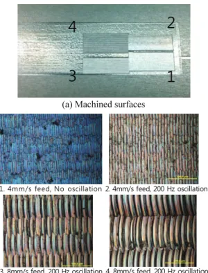 Fig.  10 Surface machined with oscillation milling  measured by a con-focal microscope 